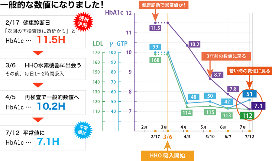 67万ppmの圧倒的な高濃度水素・酸素(HHOガス)を発生 ＬＨＧシリーズ