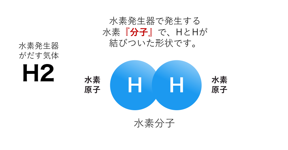 67万ppmの圧倒的な高濃度水素・酸素(HHOガス)を発生 ＬＨＧシリーズ